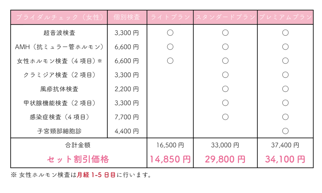 女性ブライダルチェックの検査内容と価格表