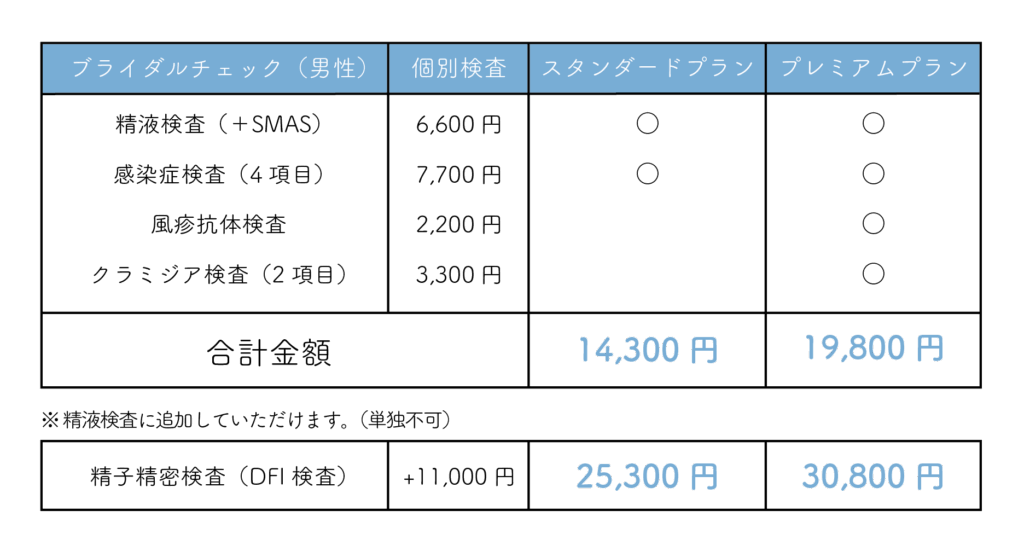 男性ブライダルチェックの検査内容と価格表