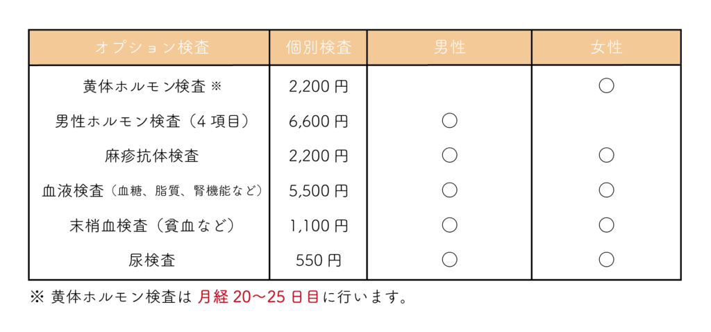 ブライダルチェックのオプション検査の検査内容と価格表