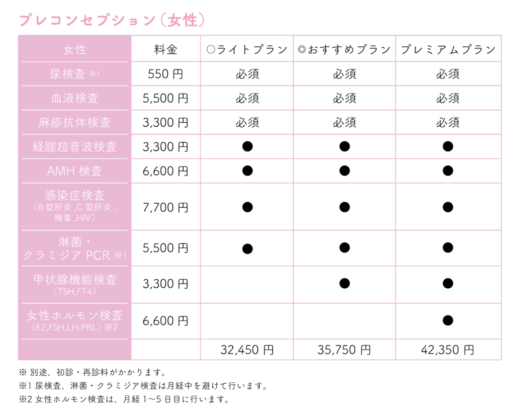 プレコンセプション（女性）メニュー