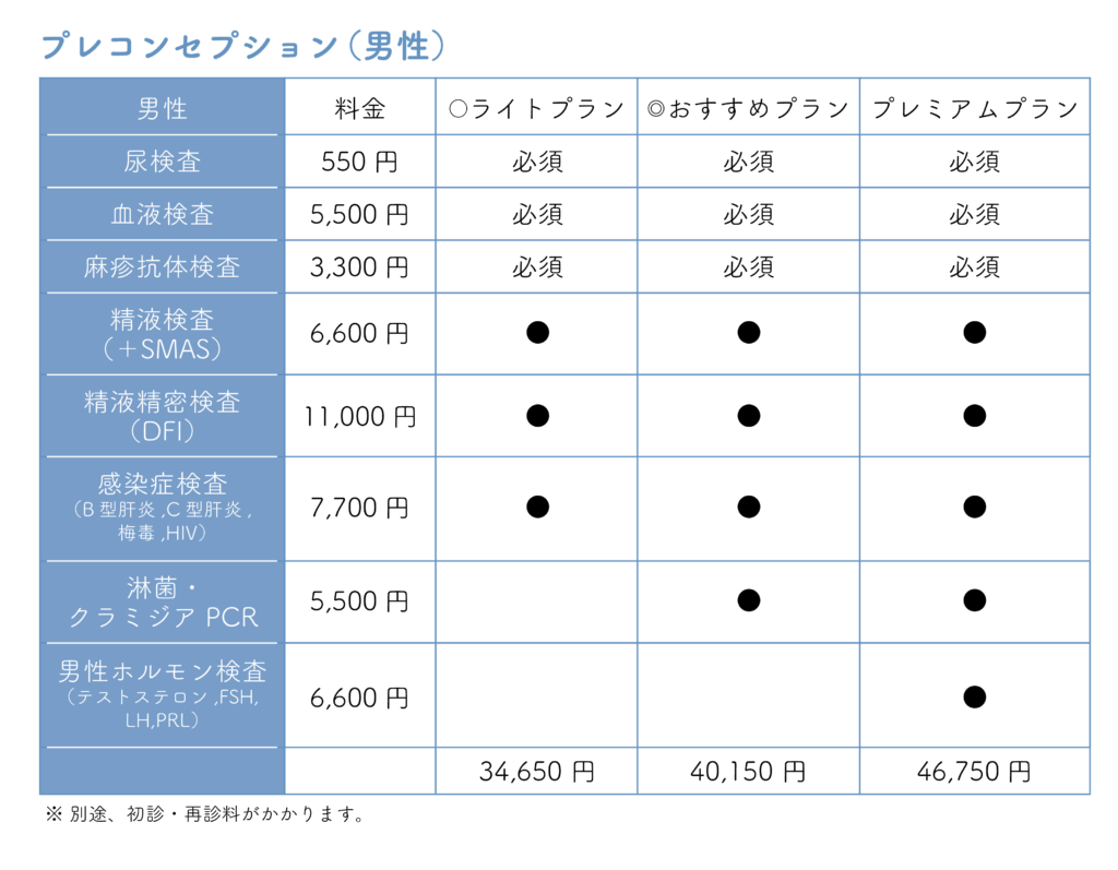 プレコンセプション（男性）メニュー